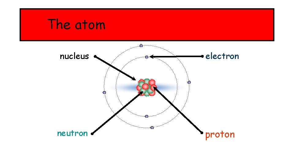 The atom nucleus electron neutron proton 