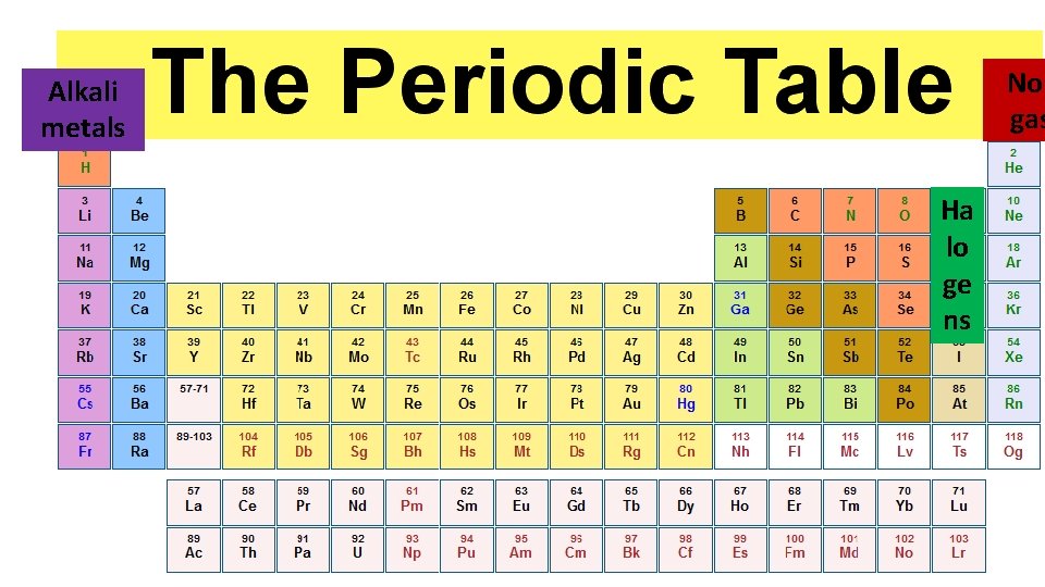 Nob gas Alkali metals Ha lo ge ns 