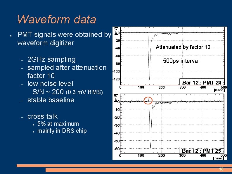 Waveform data ● PMT signals were obtained by waveform digitizer 2 GHz sampling sampled