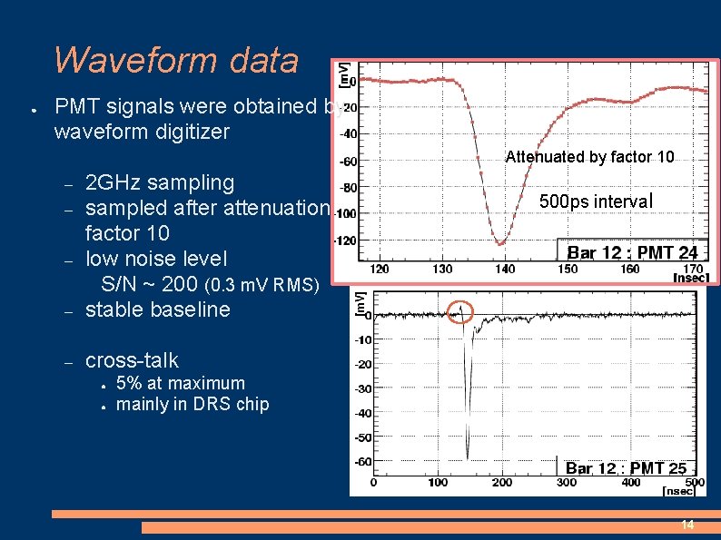 Waveform data ● PMT signals were obtained by waveform digitizer Attenuated by factor 10