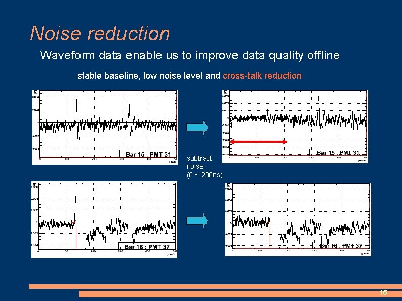 Noise reduction Waveform data enable us to improve data quality offline stable baseline, low