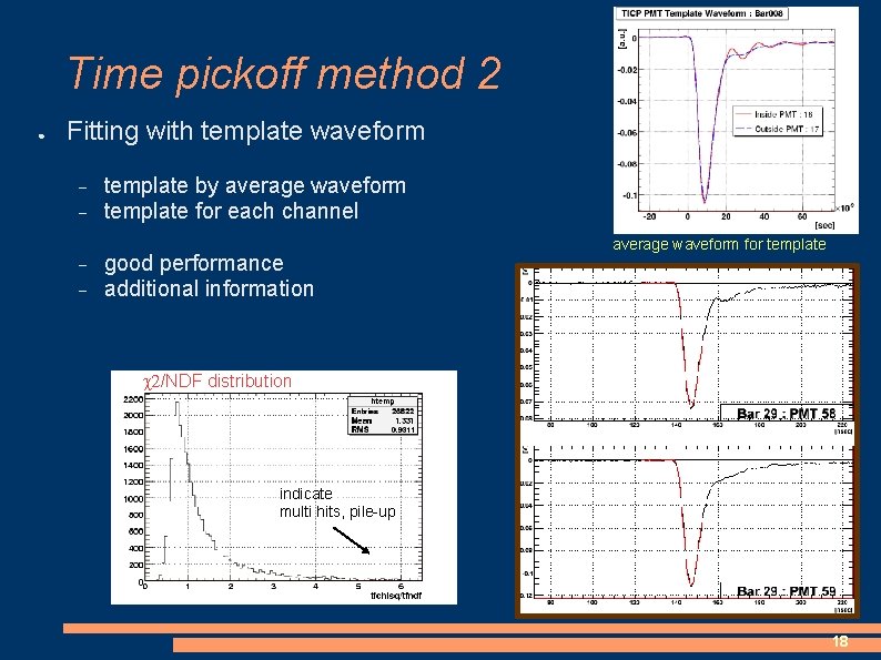 Time pickoff method 2 ● Fitting with template waveform template by average waveform template