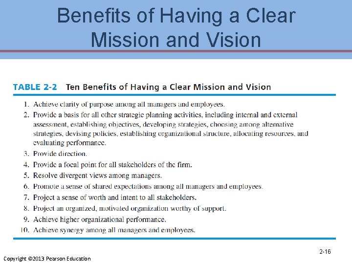 Benefits of Having a Clear Mission and Vision Copyright © 2013 Pearson Education 2