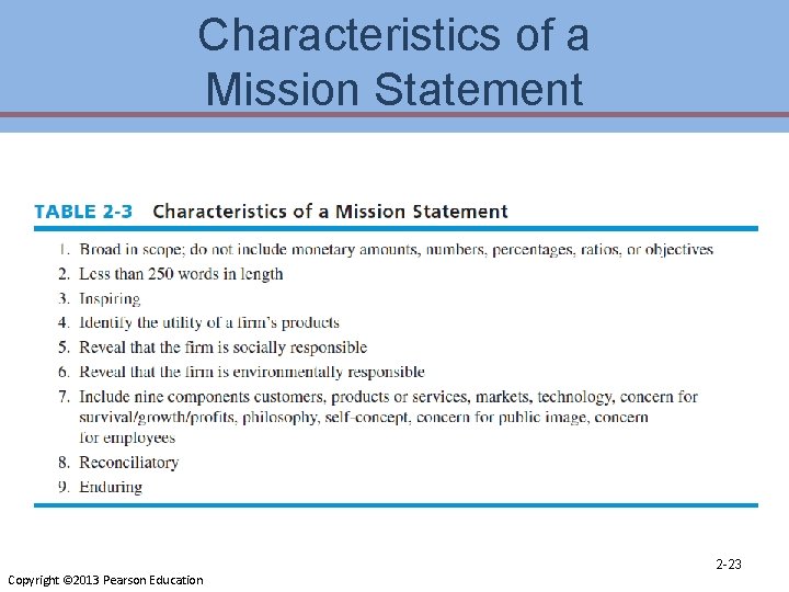 Characteristics of a Mission Statement Copyright © 2013 Pearson Education 2 -23 