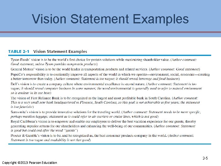 Vision Statement Examples Copyright © 2013 Pearson Education 2 -5 