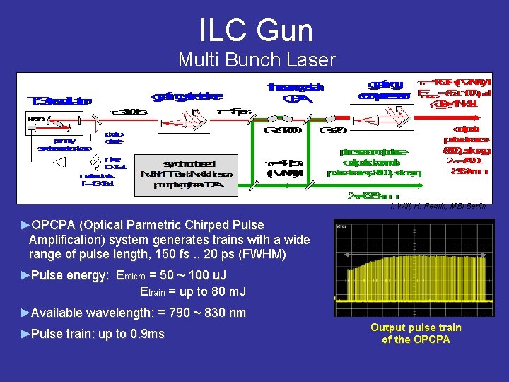 ILC Gun Multi Bunch Laser I. Will, H. Redlin, MBI Berlin ►OPCPA (Optical Parmetric