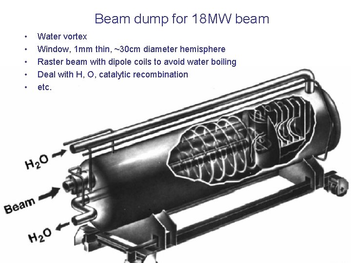 Beam dump for 18 MW beam • • • Water vortex Window, 1 mm