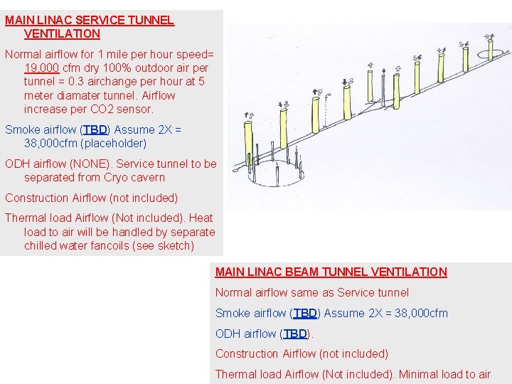 MAIN LINAC SERVICE TUNNEL VENTILATION Normal airflow for 1 mile per hour speed= 19,