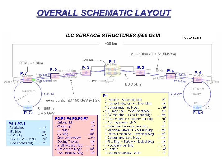 OVERALL SCHEMATIC LAYOUT 