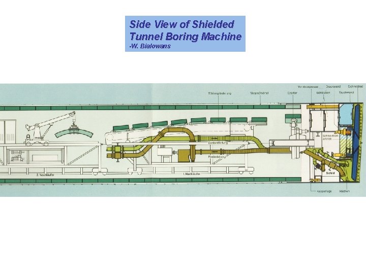 Side View of Shielded Tunnel Boring Machine -W. Bialowans 