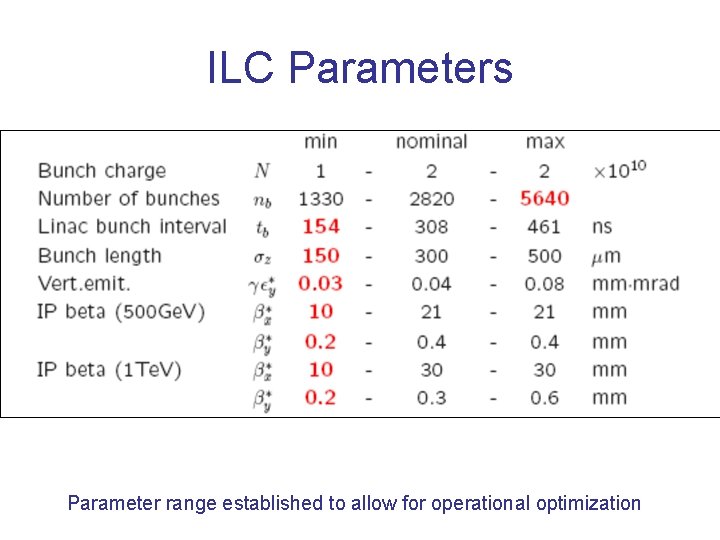 ILC Parameters Parameter range established to allow for operational optimization 