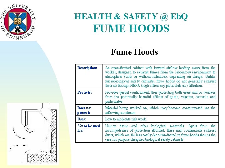 HEALTH & SAFETY @ Eb. Q FUME HOODS Fume Hoods Description: An open-fronted cabinet