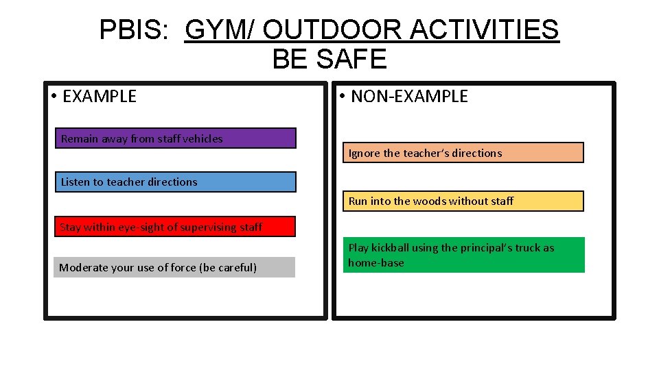 PBIS: GYM/ OUTDOOR ACTIVITIES BE SAFE • EXAMPLE Remain away from staff vehicles •