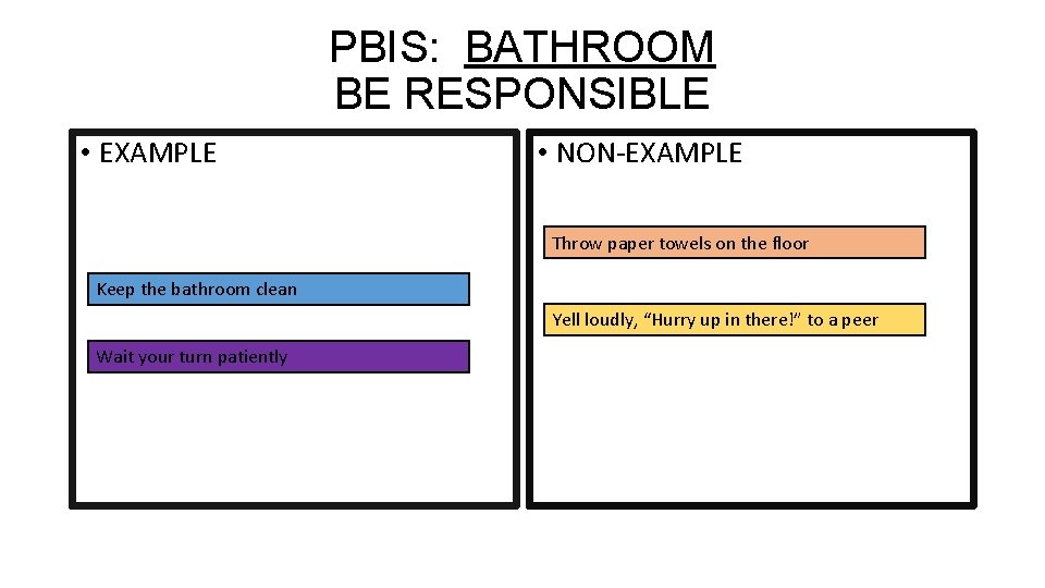 PBIS: BATHROOM BE RESPONSIBLE • EXAMPLE • NON-EXAMPLE Throw paper towels on the floor