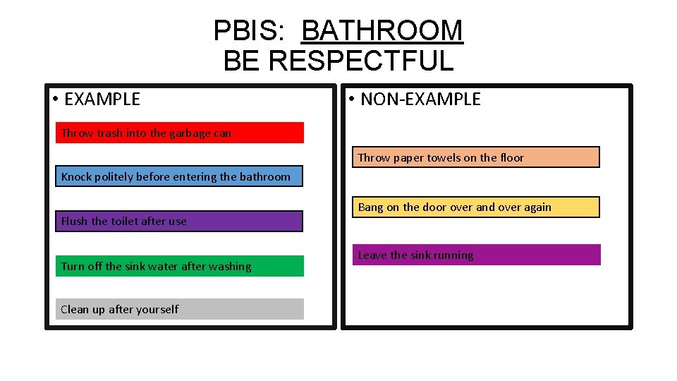 PBIS: BATHROOM BE RESPECTFUL • EXAMPLE • NON-EXAMPLE Throw trash into the garbage can