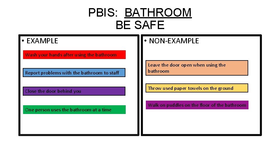 PBIS: BATHROOM BE SAFE • EXAMPLE • NON-EXAMPLE Wash your hands after using the