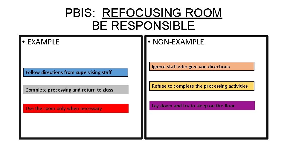 PBIS: REFOCUSING ROOM BE RESPONSIBLE • EXAMPLE Follow directions from supervising staff Complete processing