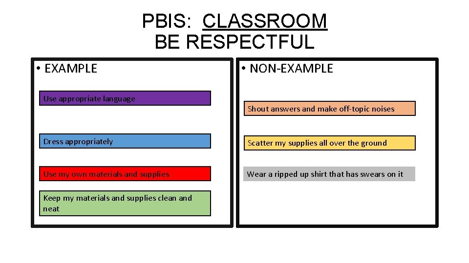 PBIS: CLASSROOM BE RESPECTFUL • EXAMPLE Use appropriate language • NON-EXAMPLE Shout answers and