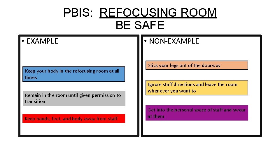 PBIS: REFOCUSING ROOM BE SAFE • EXAMPLE Keep your body in the refocusing room