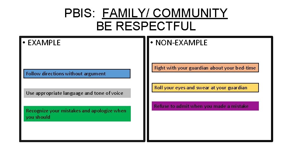 PBIS: FAMILY/ COMMUNITY BE RESPECTFUL • EXAMPLE Follow directions without argument Use appropriate language