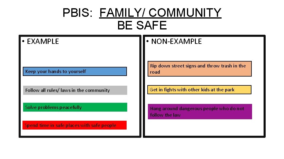 PBIS: FAMILY/ COMMUNITY BE SAFE • EXAMPLE • NON-EXAMPLE Keep your hands to yourself