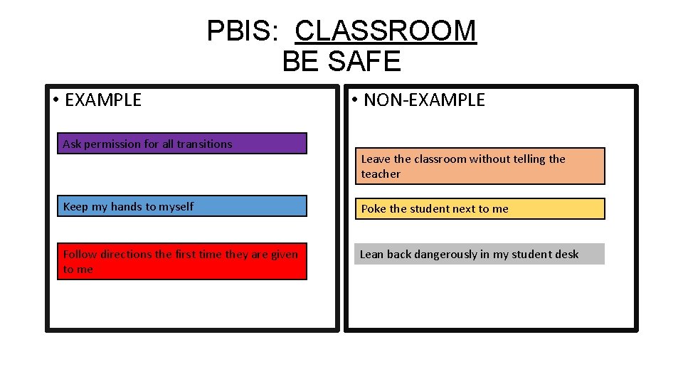 PBIS: CLASSROOM BE SAFE • EXAMPLE Ask permission for all transitions • NON-EXAMPLE Leave