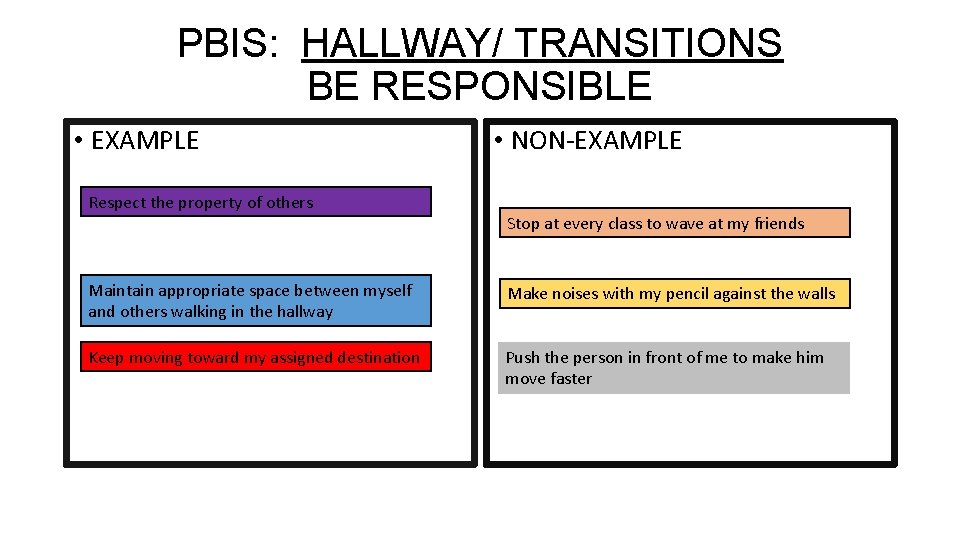 PBIS: HALLWAY/ TRANSITIONS BE RESPONSIBLE • EXAMPLE Respect the property of others • NON-EXAMPLE