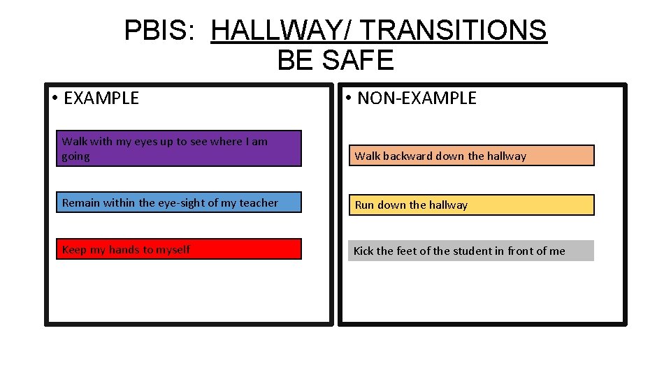 PBIS: HALLWAY/ TRANSITIONS BE SAFE • EXAMPLE • NON-EXAMPLE Walk with my eyes up