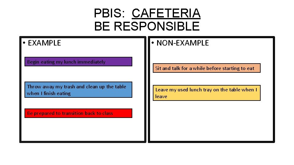 PBIS: CAFETERIA BE RESPONSIBLE • EXAMPLE Begin eating my lunch immediately Throw away my