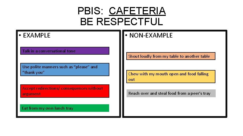 PBIS: CAFETERIA BE RESPECTFUL • EXAMPLE Talk in a conversational tone Use polite manners