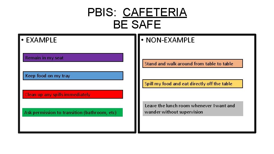 PBIS: CAFETERIA BE SAFE • EXAMPLE Remain in my seat • NON-EXAMPLE Stand walk