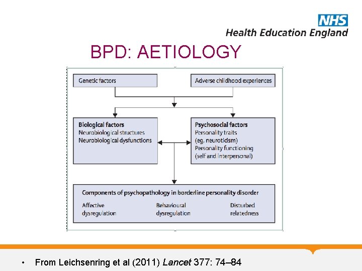 BPD: AETIOLOGY • From Leichsenring et al (2011) Lancet 377: 74– 84 