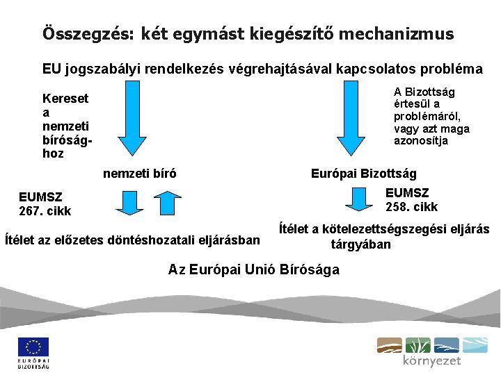 Összegzés: két egymást kiegészítő mechanizmus EU jogszabályi rendelkezés végrehajtásával kapcsolatos probléma A Bizottság értesül