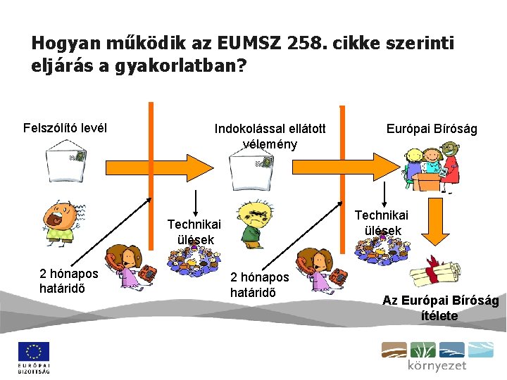 Hogyan működik az EUMSZ 258. cikke szerinti eljárás a gyakorlatban? Felszólító levél Indokolással ellátott