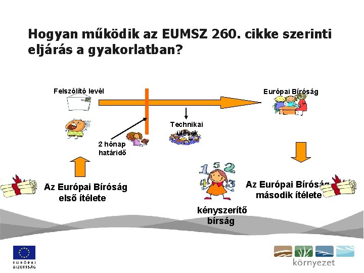 Hogyan működik az EUMSZ 260. cikke szerinti eljárás a gyakorlatban? Felszólító levél Európai Bíróság