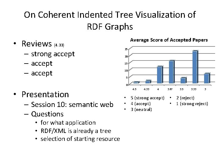 On Coherent Indented Tree Visualization of RDF Graphs • Reviews (4. 33) – strong