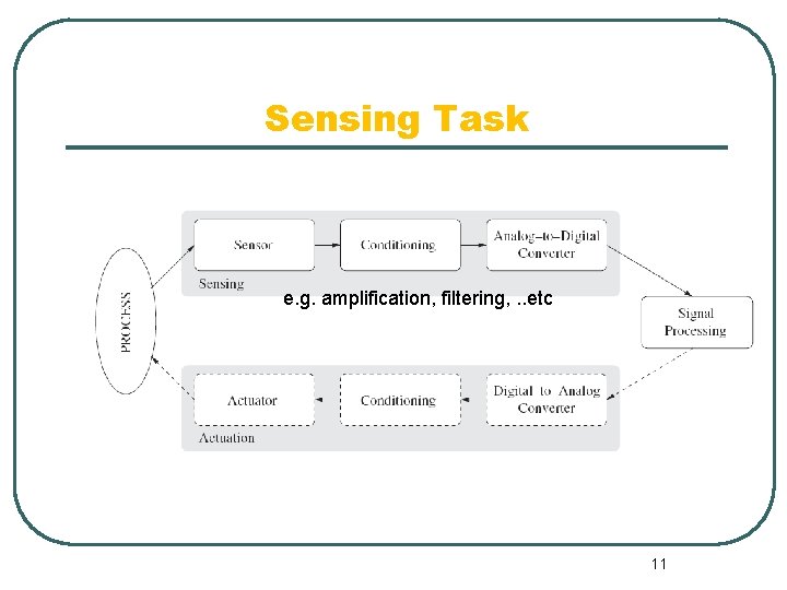 Sensing Task e. g. amplification, filtering, . . etc 11 