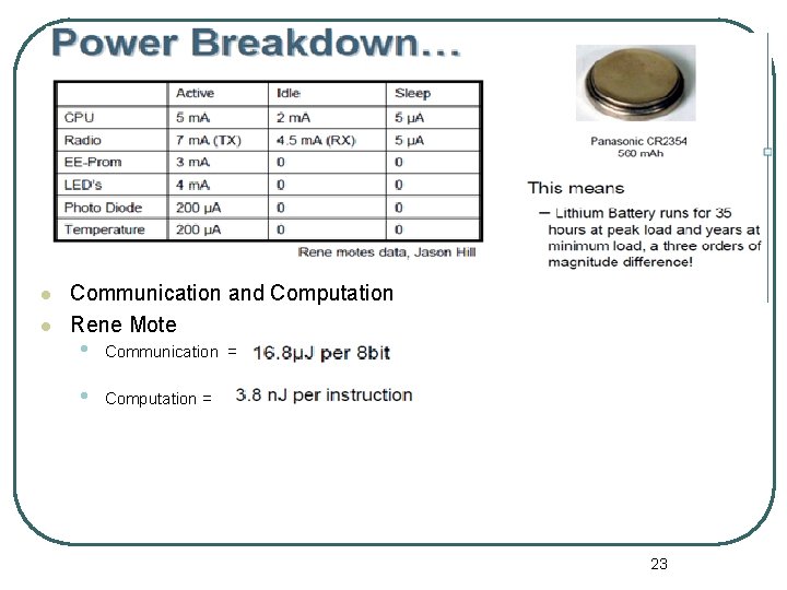 l l Communication and Computation Rene Mote • Communication = • Computation = 23