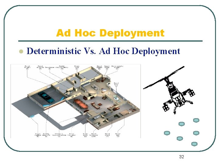 Ad Hoc Deployment l Deterministic Vs. Ad Hoc Deployment 32 