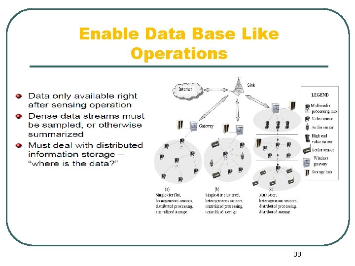 Enable Data Base Like Operations 38 