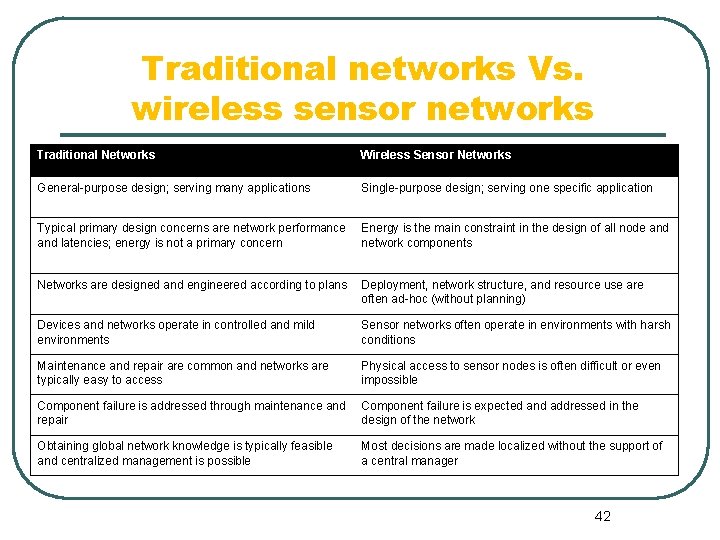Traditional networks Vs. wireless sensor networks Traditional Networks Wireless Sensor Networks General-purpose design; serving