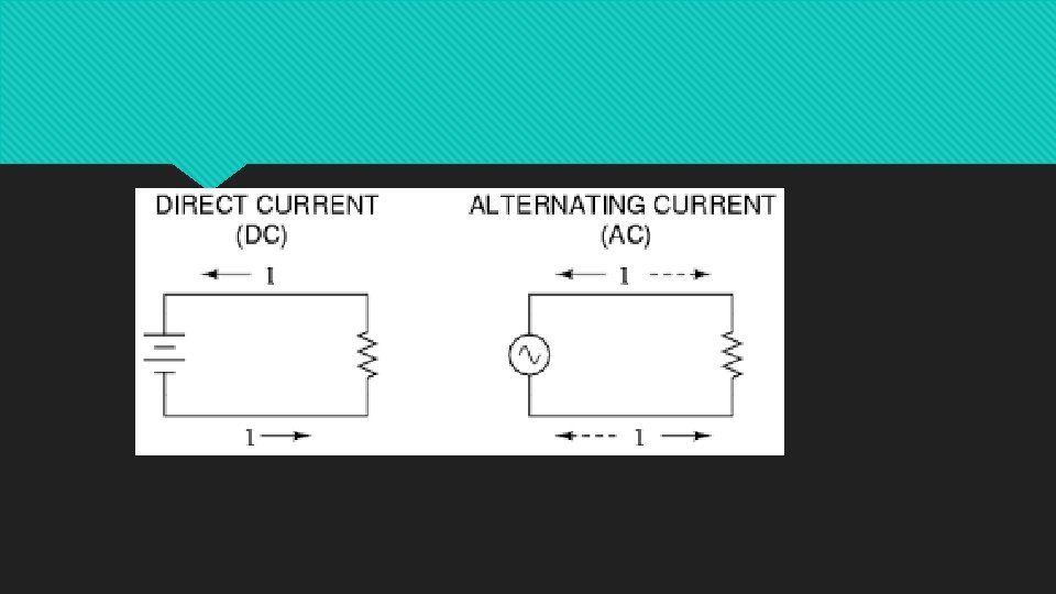 and Electricity Vocabulary OnLevel Week 3 S