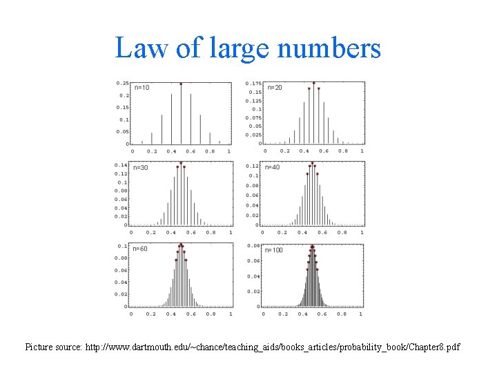 Law of large numbers Picture source: http: //www. dartmouth. edu/~chance/teaching_aids/books_articles/probability_book/Chapter 8. pdf 