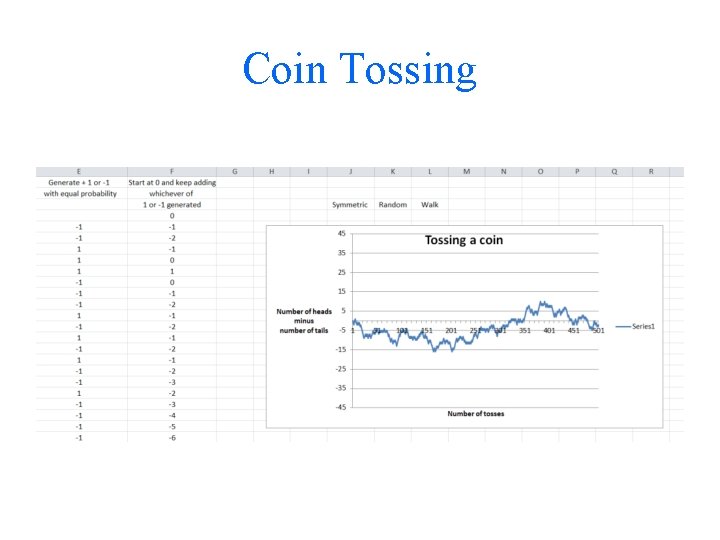 Coin Tossing 