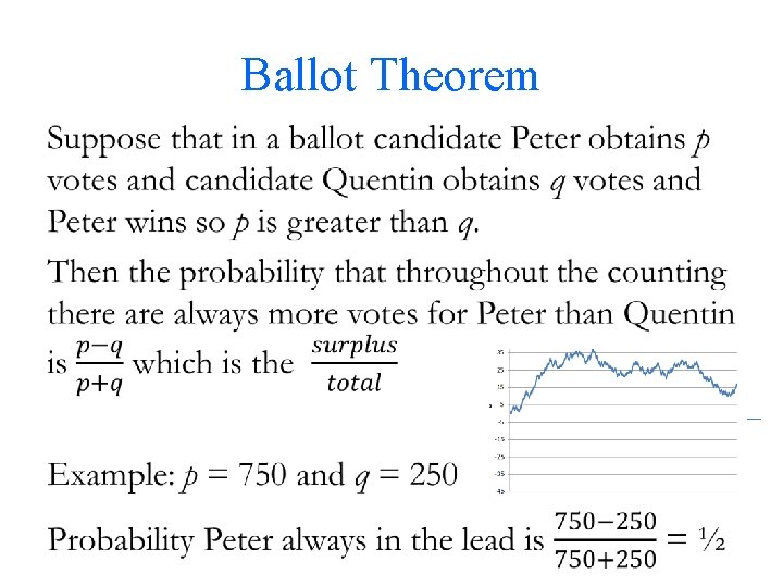 Ballot Theorem • 