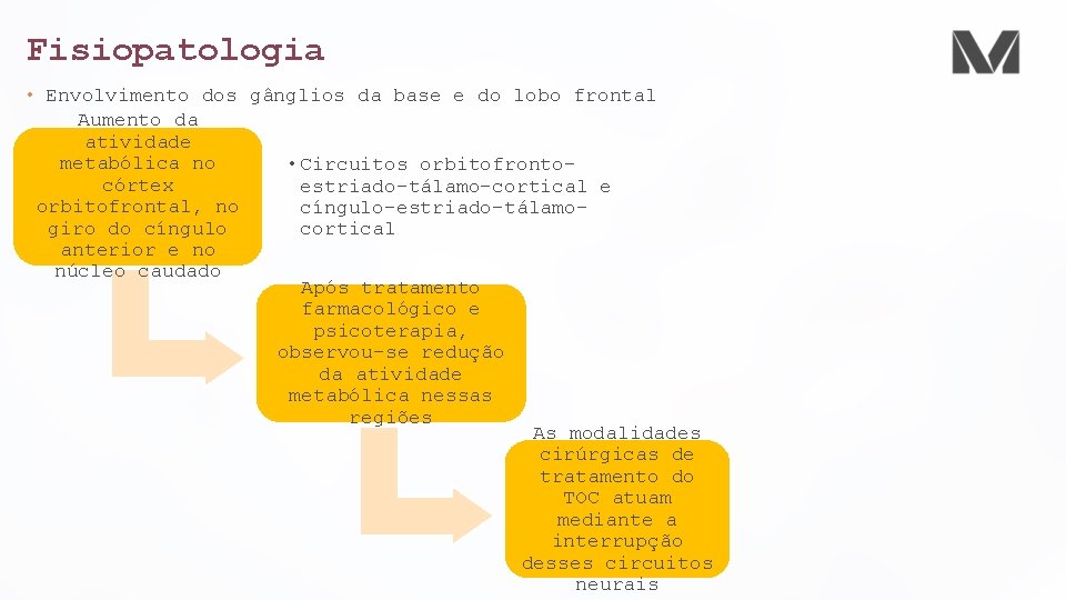 Fisiopatologia • Envolvimento dos gânglios da base e do lobo frontal Aumento da atividade