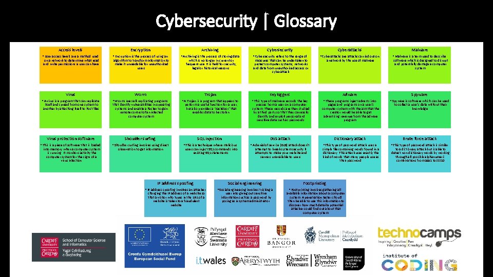 Cybersecurity Revision Mat Shoulder Surfing SQL Injection Do