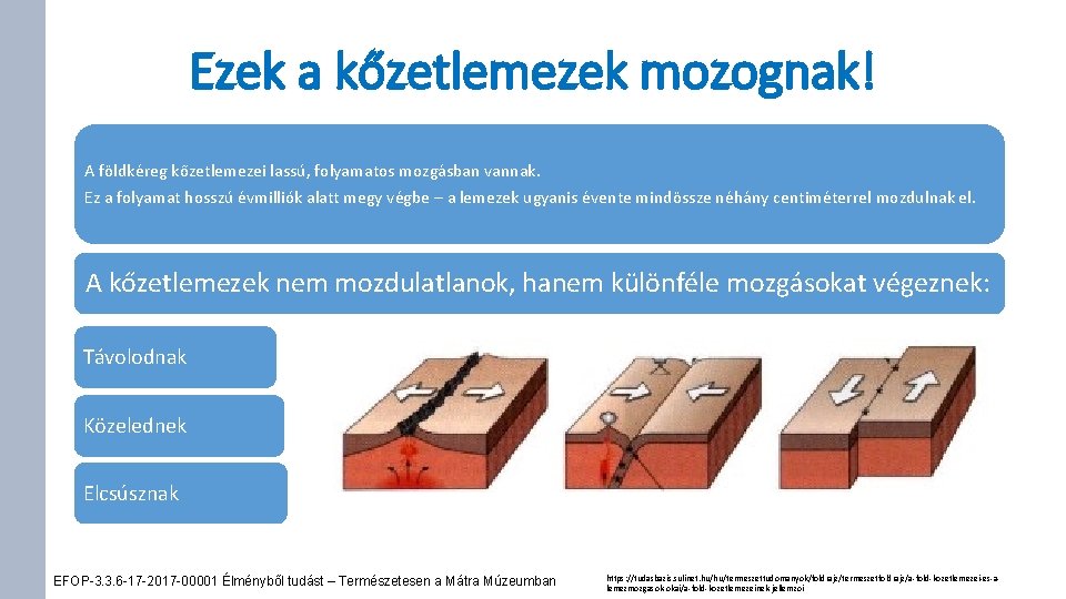 Ezek a kőzetlemezek mozognak! A földkéreg kőzetlemezei lassú, folyamatos mozgásban vannak. Ez a folyamat
