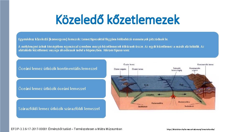 Közeledő kőzetlemezek Egymáshoz közeledő (konvergens) lemezek: Lemeztípusoktól függően különböző események játszódnak le. A mélytengeri