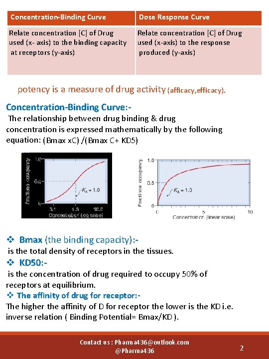 Concentration-Binding Curve Dose Response Curve Relate concentration [C] of Drug used (x- axis) to